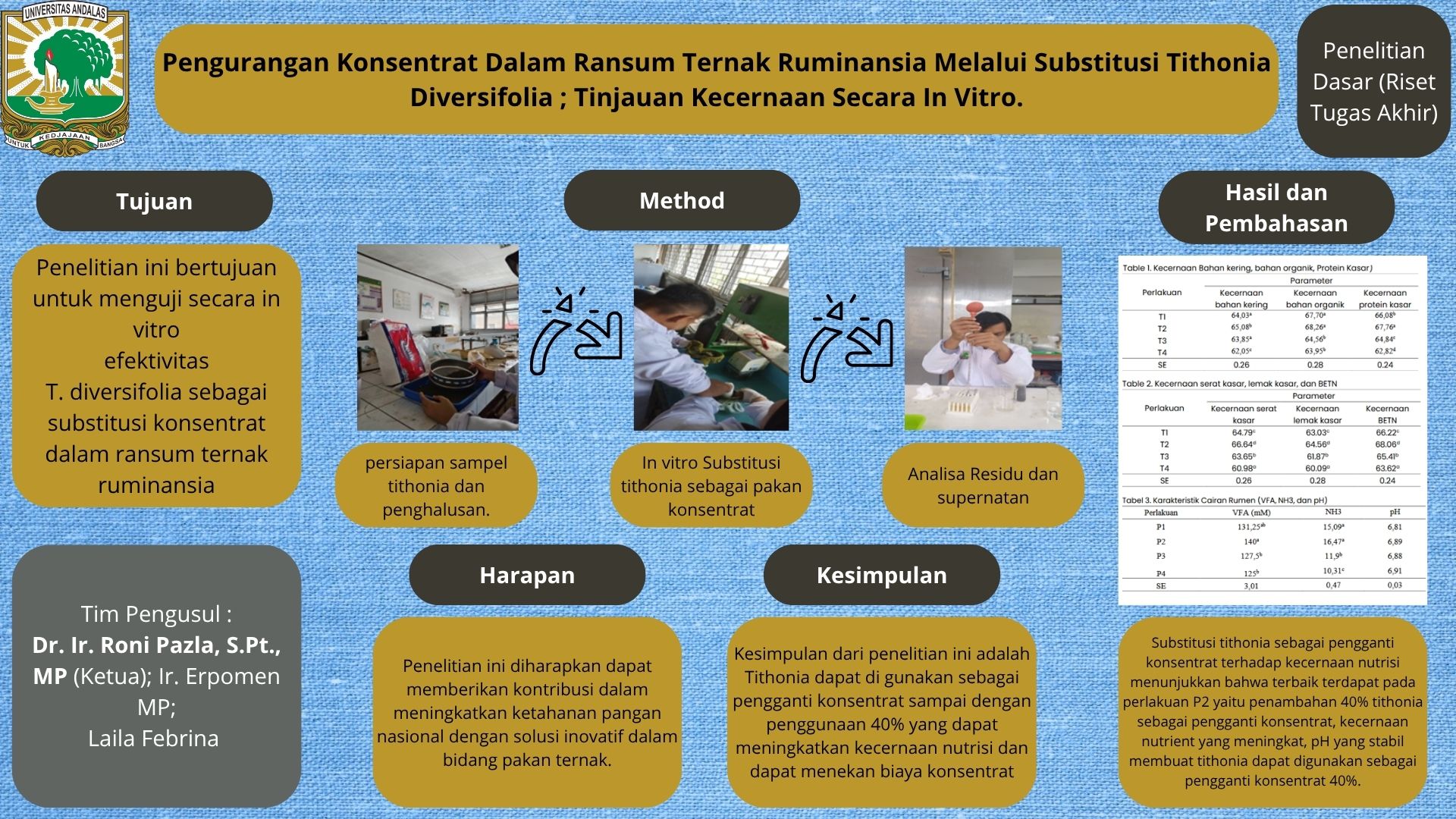 PENGURANGAN KONSENTRAT DALAM RANSUM TERNAK RUMINANSIA  MELALUI SUBSTITUSI TITHONIA DIVERSIFOLIA ; TINJAUAN KECERNAAN  SECARA IN VITRO